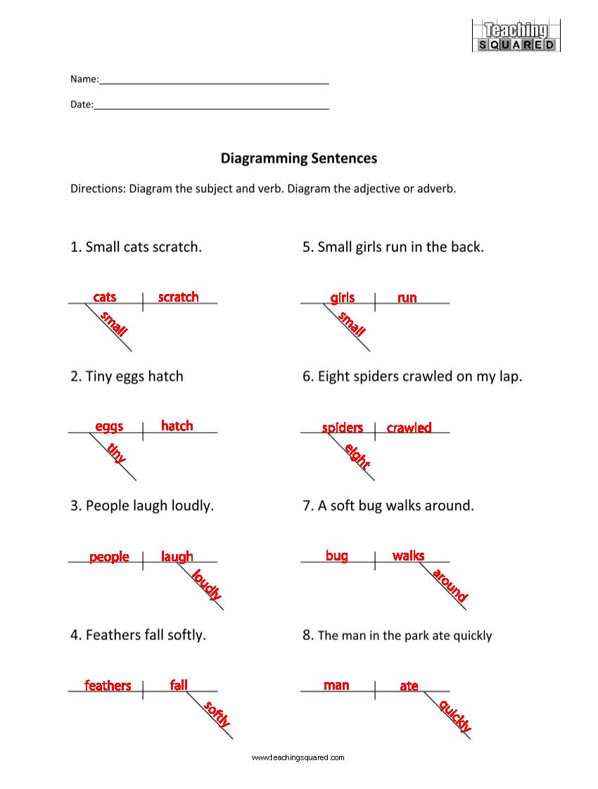 Diagramming Adverbs Worksheet
