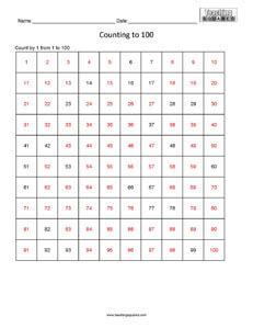 Counting Table to 100- Numeration