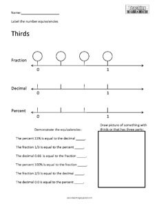 Fraction Equivalents- Fraction Math Worksheets