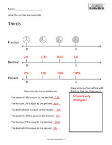 Fraction Equivalents Math Worksheets