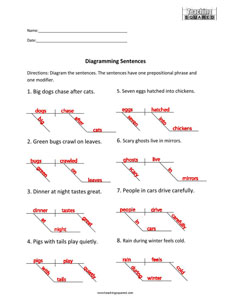 Sentence Diagramming- Subject Verb Worksheets