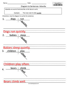 Diagram to Sentences- Adverbs Grammar practice worksheets