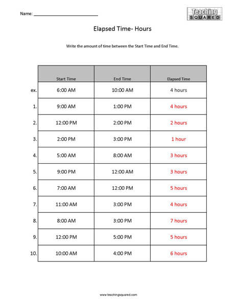 Elapsed Time- Hours A