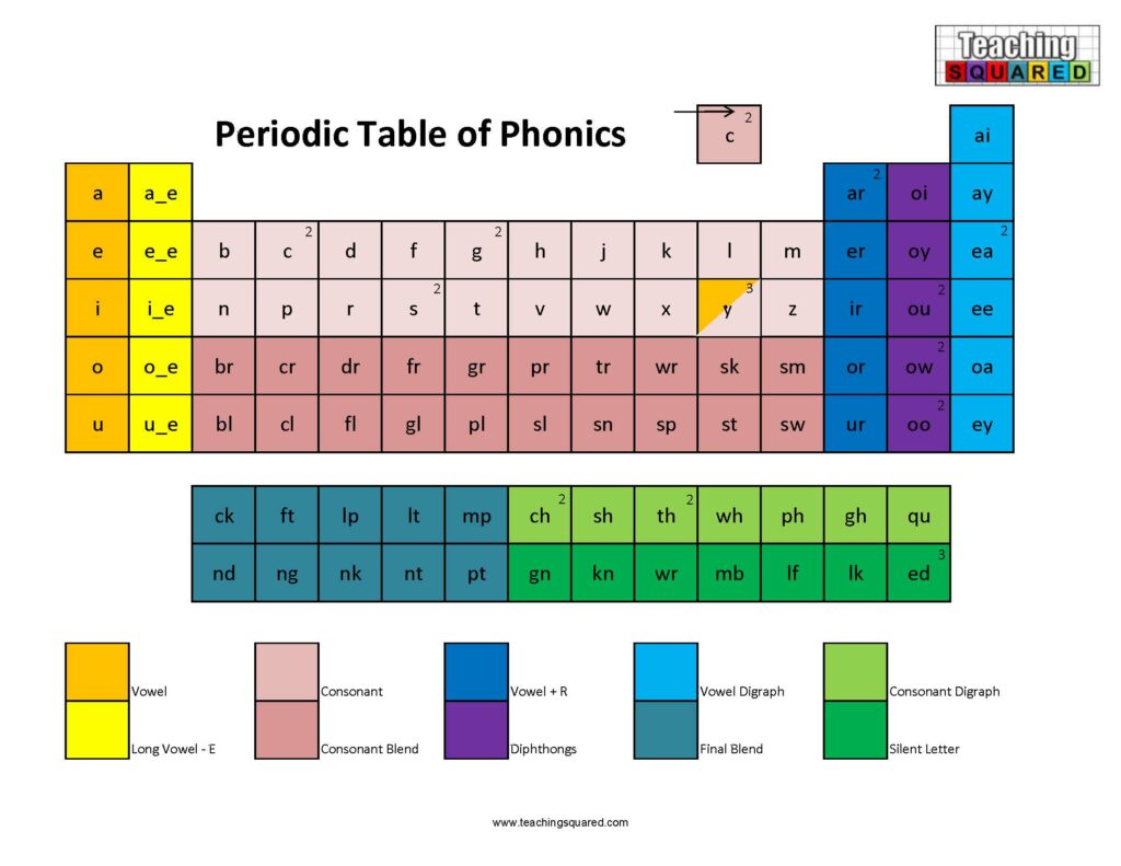 Teaching Squared|Phonics Worksheets