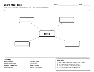 2nd-Grade-Spelling-B9-Word-Map-bike | Word Map: ask - Spelling List B6 (2nd Grade Spelling)