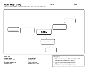 3rd-Grade-Spelling-C2-Word-Map-baby | Word Map: boy - Spelling List C10 (3rd Grade Spelling)