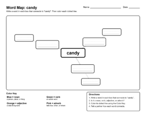 3rd-Grade-Spelling-C3-Word-Map-candy | Word Map: boy - Spelling List C10 (3rd Grade Spelling)