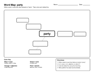 3rd-Grade-Spelling-C3-Word-Map-party | Word Map: candy - Spelling List C3 (3rd Grade Spelling)