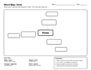 3rd-Grade-Spelling-C3-Word-Map-three | Word Map: candy - Spelling List C3 (3rd Grade Spelling)