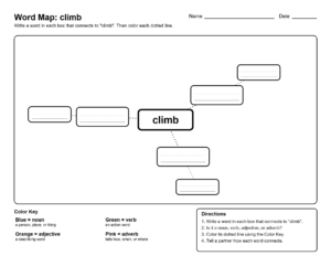 3rd-Grade-Spelling-C4-Word-Map-climb | Word Map: point - Spelling List C10 (3rd Grade Spelling)