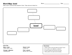3rd-Grade-Spelling-C7-Word-Map-bowl | Word Map: boy - Spelling List C10 (3rd Grade Spelling)